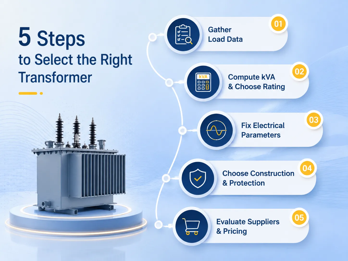 5 steps to select