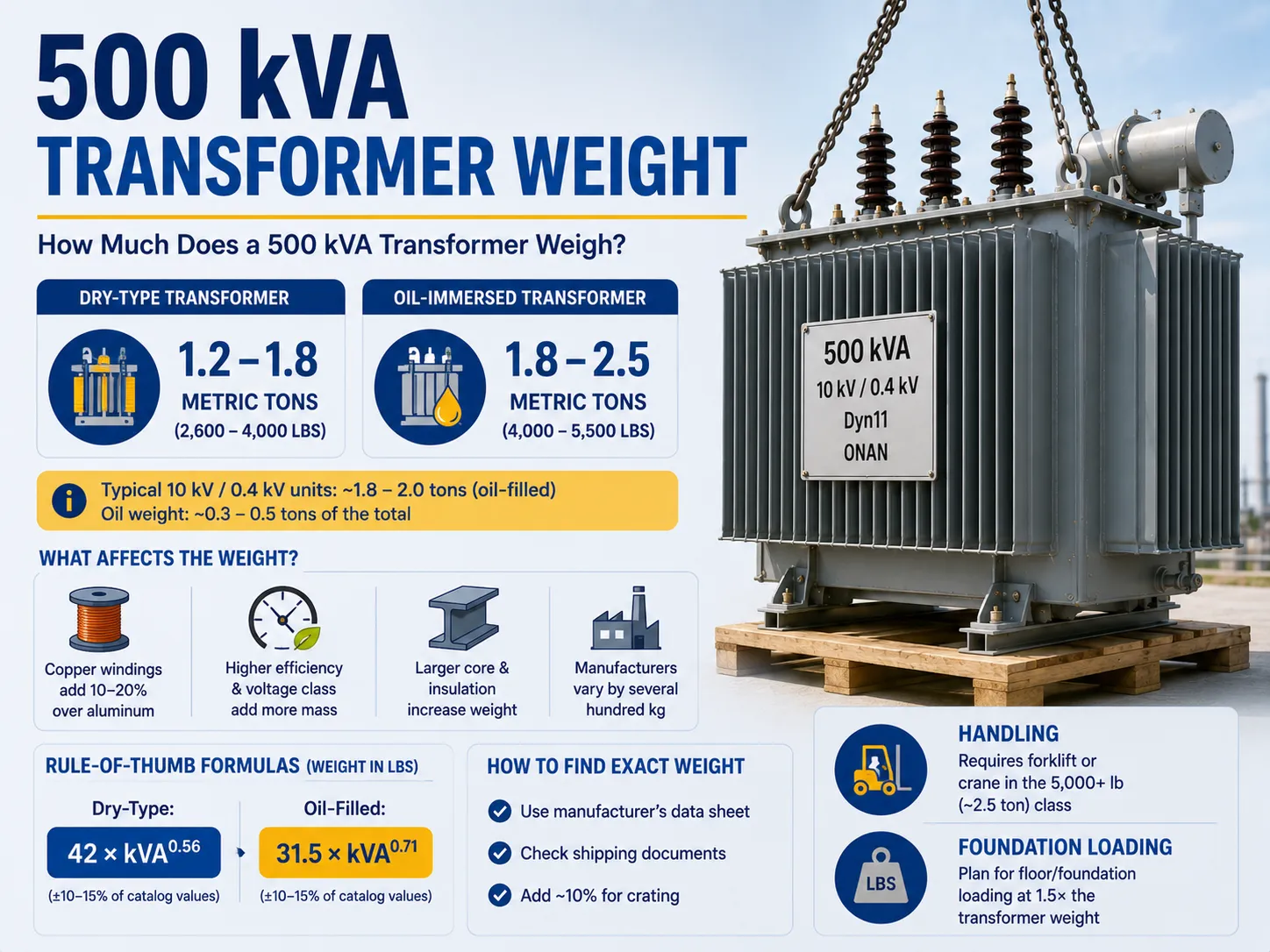 500 kVA Transformer Weight