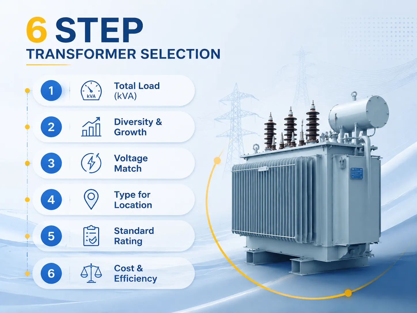 6 step transformer selection