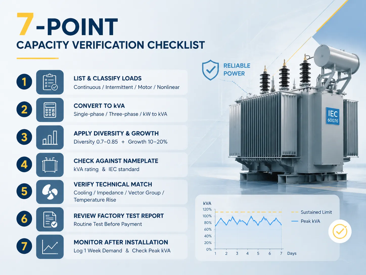 A 7-Point Capacity Verification Checklist