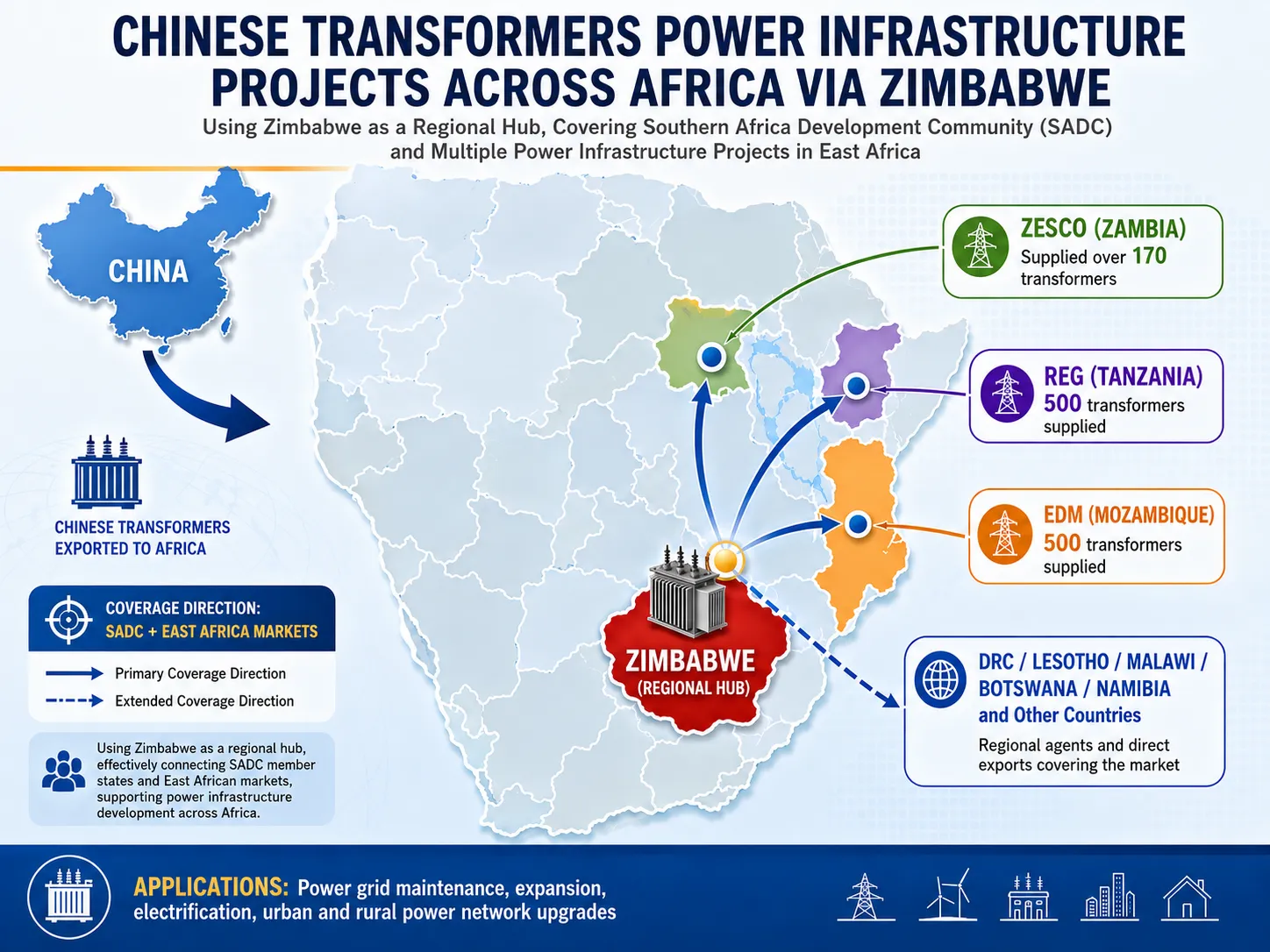 Chinese transformers from Subian Power supporting infrastructure projects across Southern and East Africa via Zimbabwe