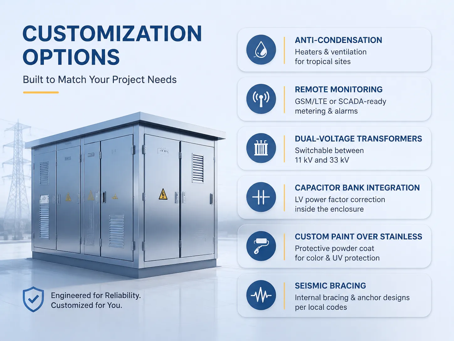 Customization Options Customers Choose