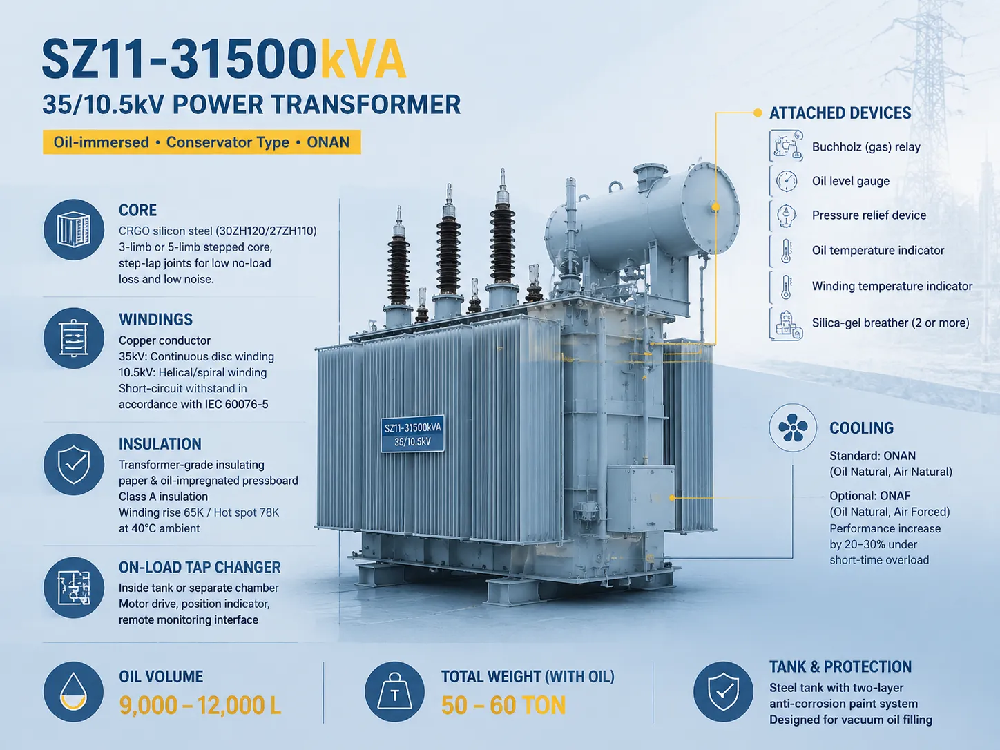 Design and Construction Features