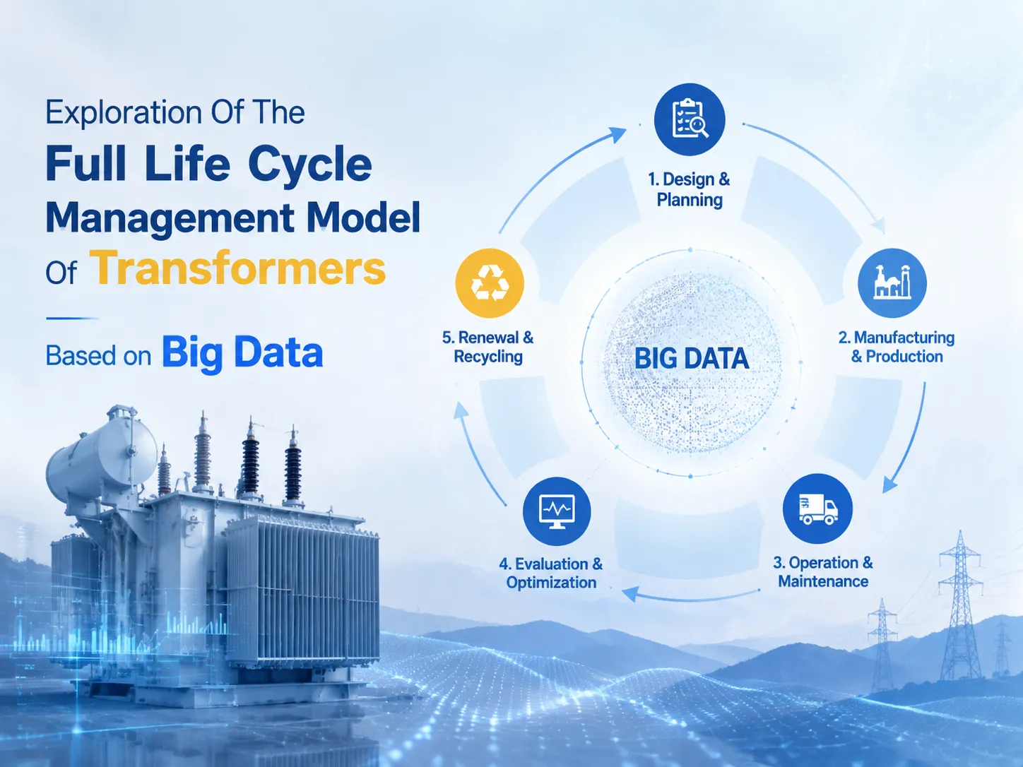 Exploration Of The Full Life Cycle Management Model Of Transformers Based On Big Data