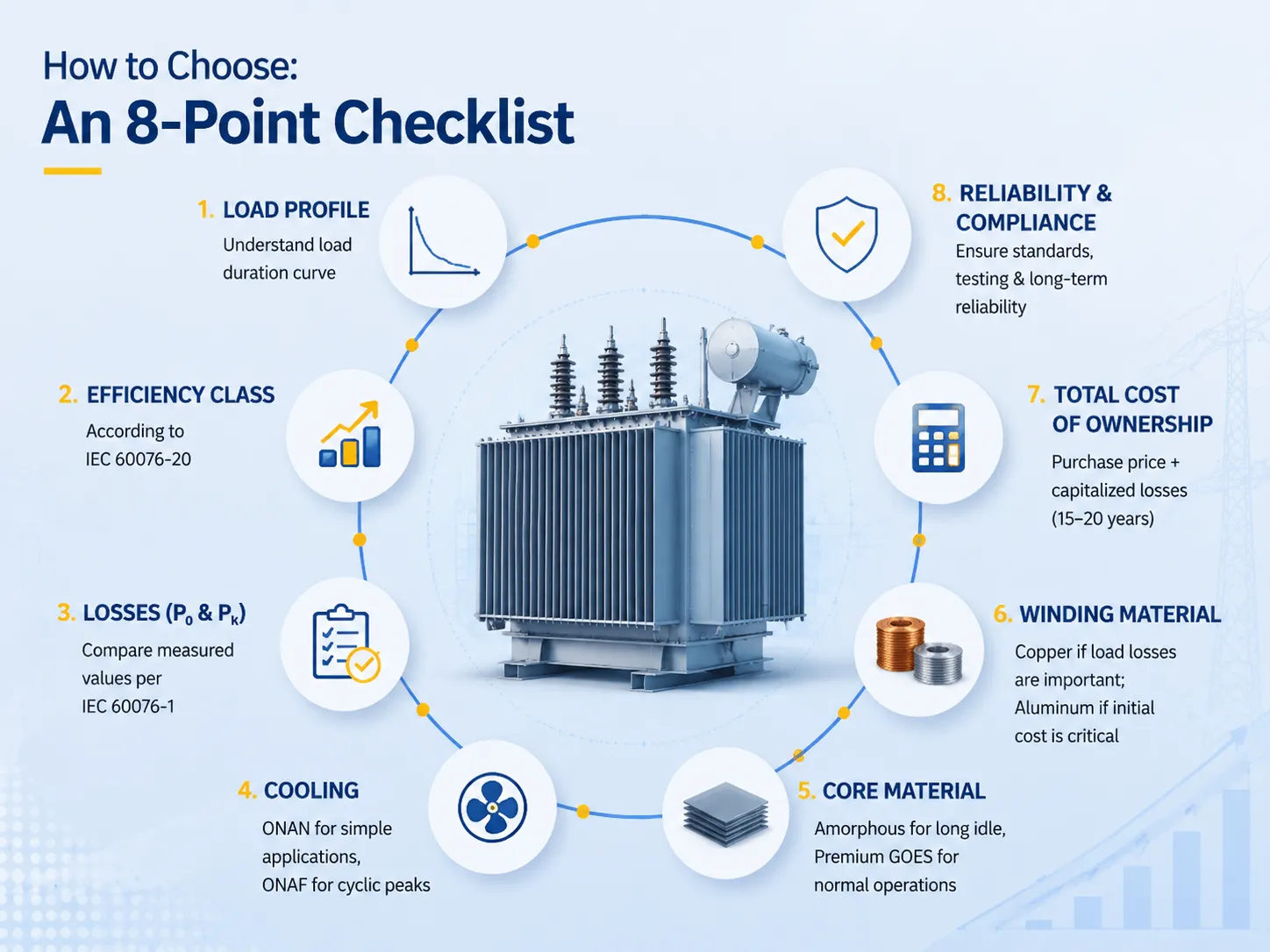 How to Choose An 8-Point Checklist
