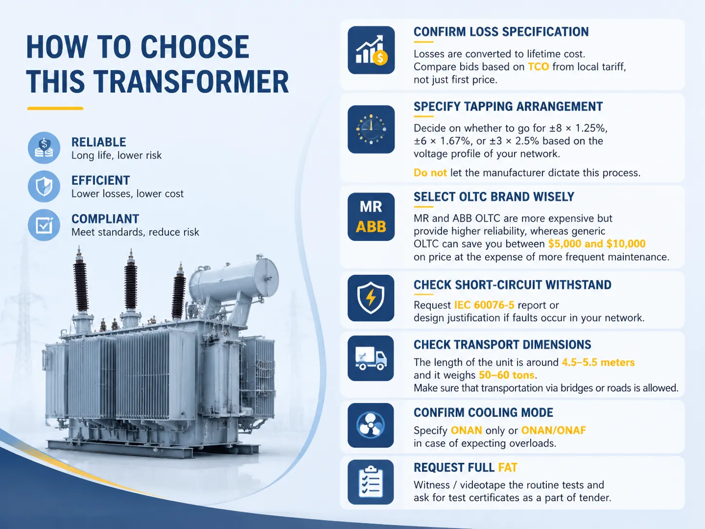 How to Choose This Transformer