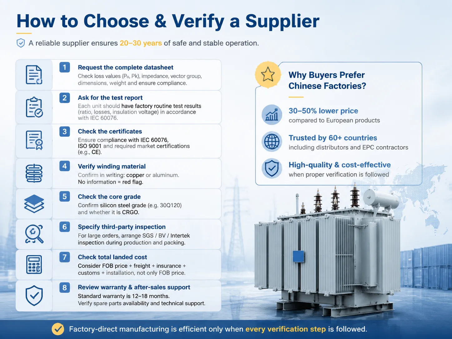 How to Choose & Verify a Supplier