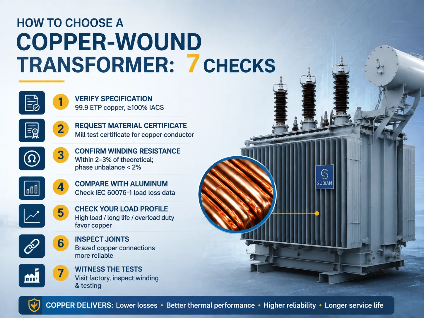 How to Choose a Copper-Wound Transformer 7 Checks