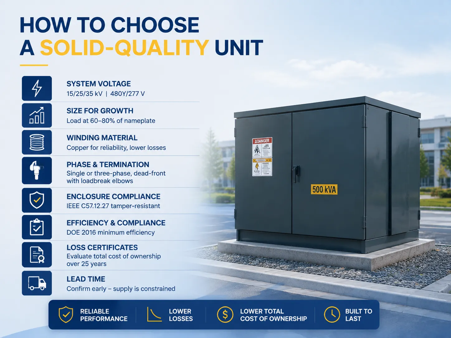 How to Choose a Solid-Quality Unit