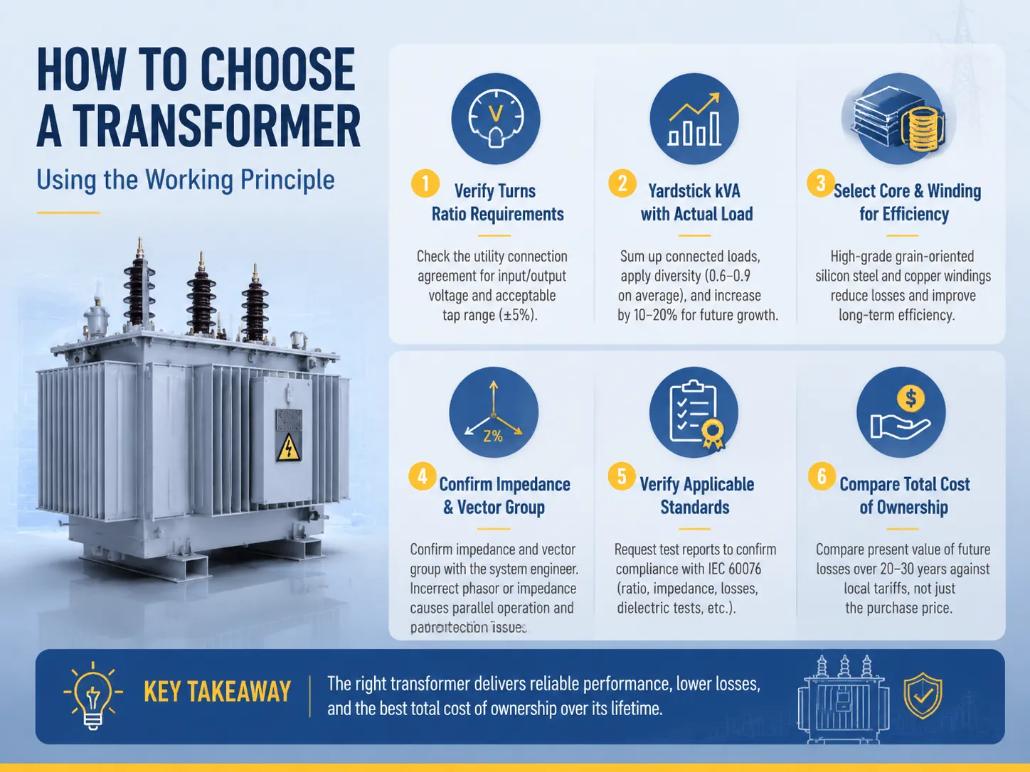 How to Choose a Transformer Using the Working Principle
