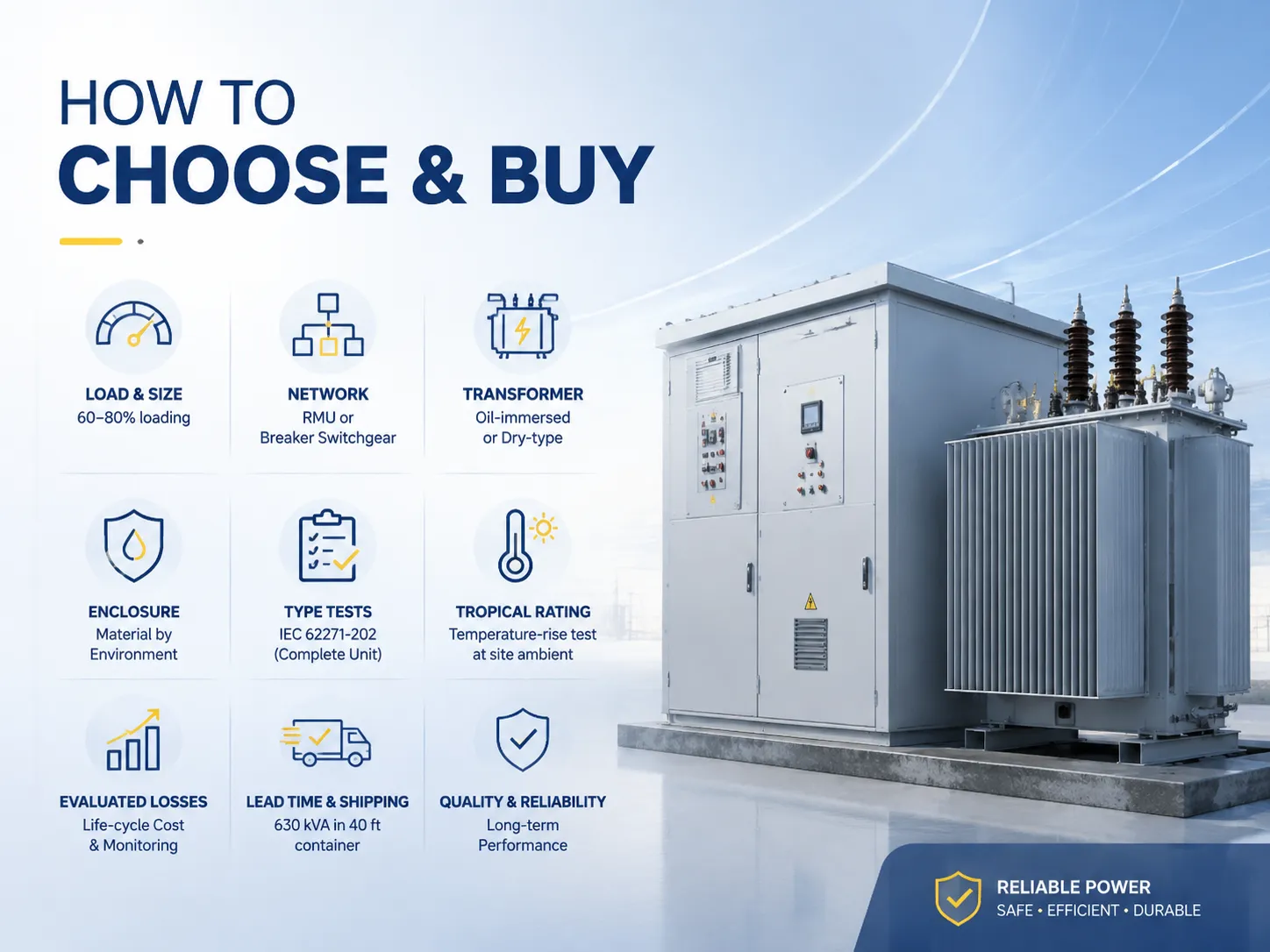 How to Choose and Buy