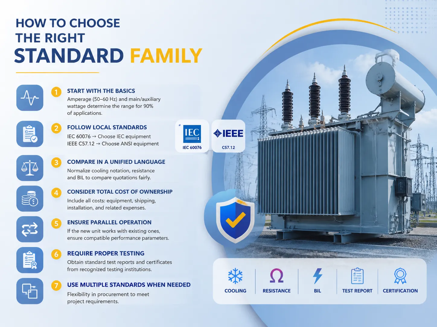 How to Choose the Right Standard Family