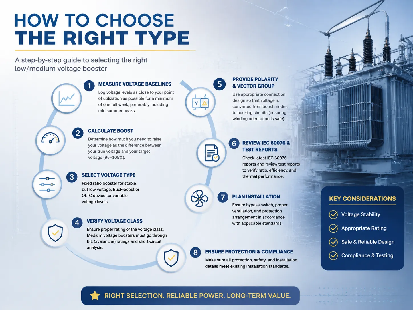How to Choose the Right Type