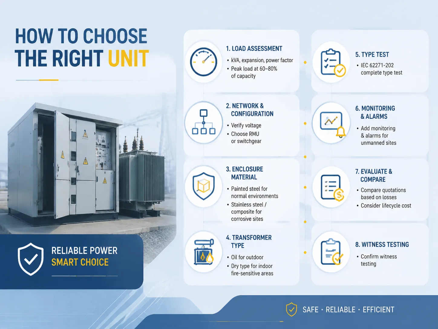 How to Choose the Right Unit