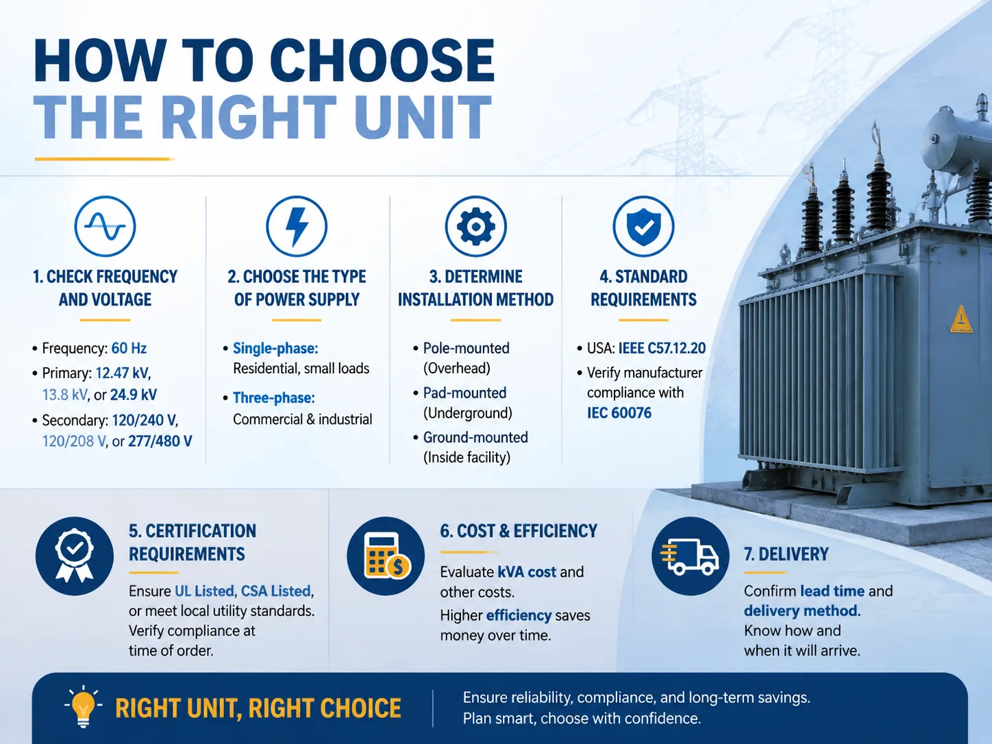 How to Choose the Right Unit