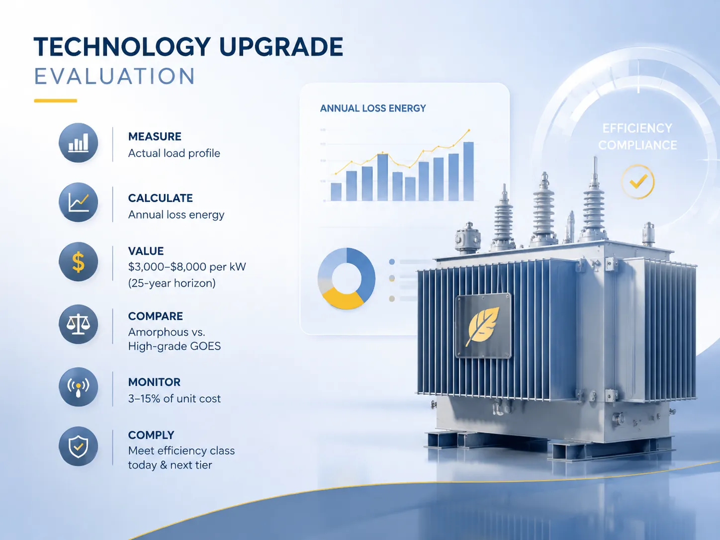 How to Evaluate a Technology Upgrade