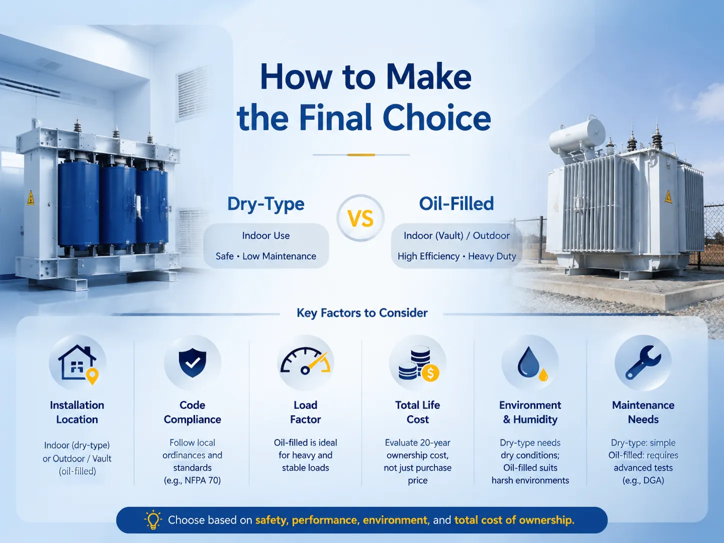 How to Make the Final Choice