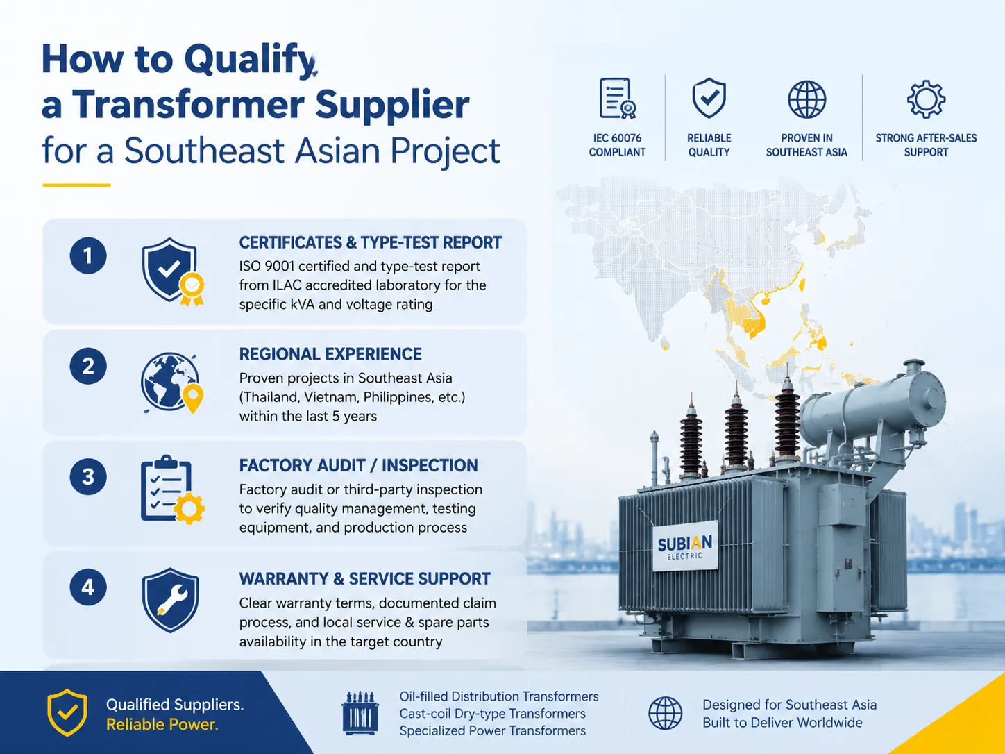 How to Qualify a Transformer Supplier for a Southeast Asian Project