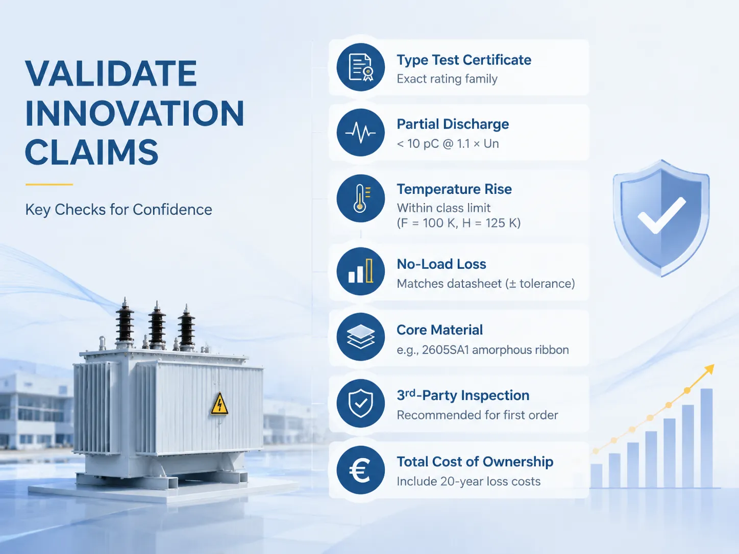 How to Validate Innovation Claims on Paper