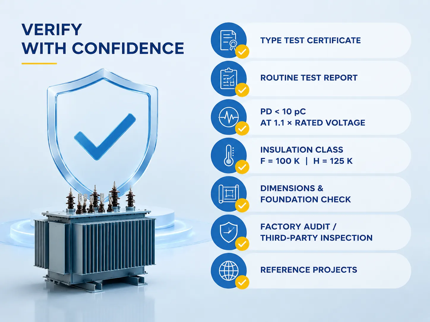 How to Verify a Manufacturer's Claims