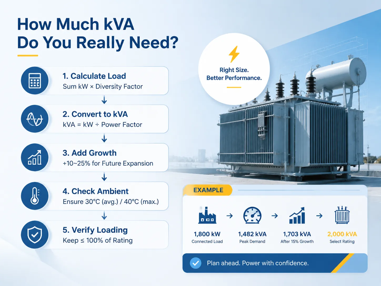 Load Calculation How Much kVA Do You Really Need