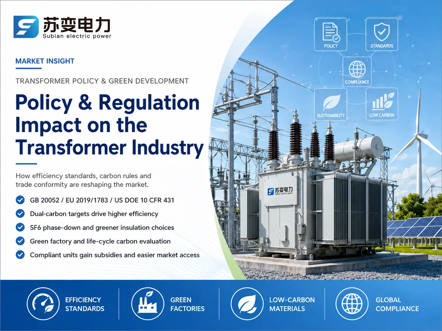 The Impact of Policies and Regulations on the Transformer Industry and the Orientation of Green Development