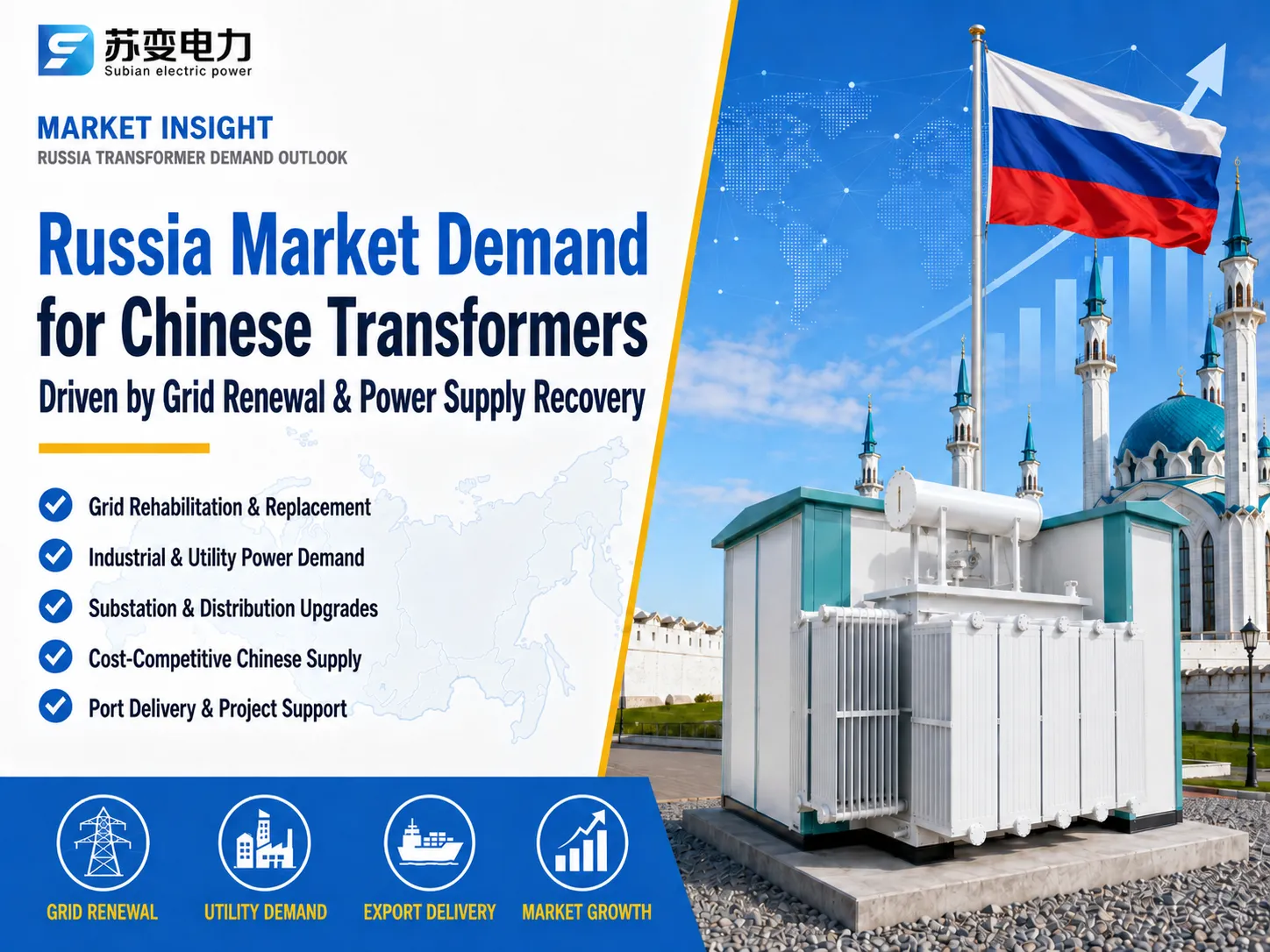 Russia market demand for Chinese transformers manufactured by Subian Power