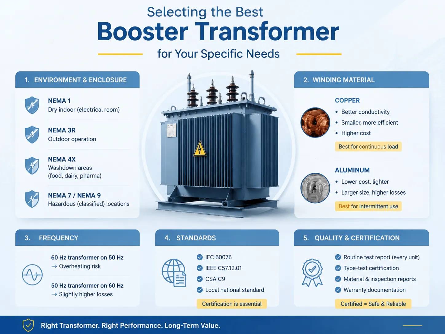 Selecting the Best Booster Transformer for Your Specific Needs