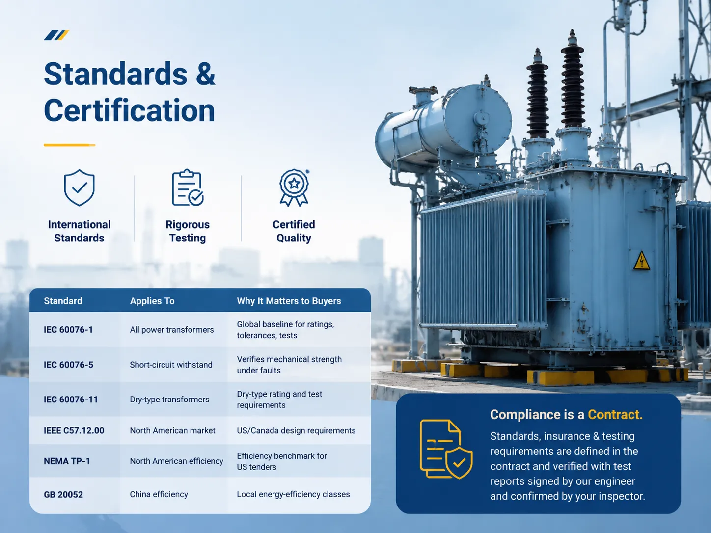 Standards and Certification
