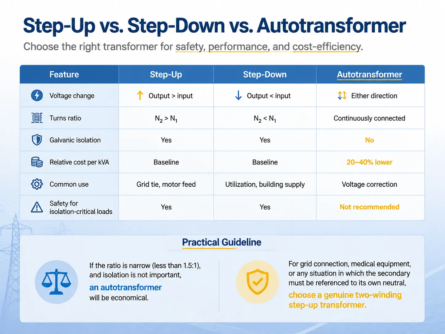 Step-Up vs. Step-Down vs. Autotransformer