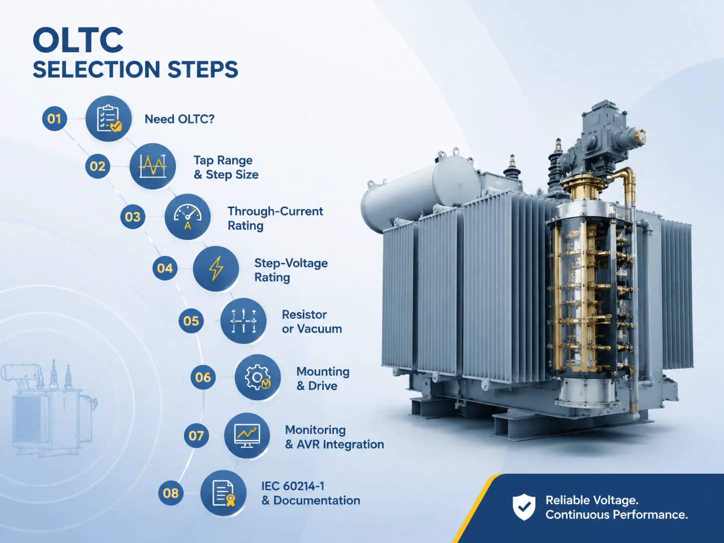 Step-by-Step Selection Procedure