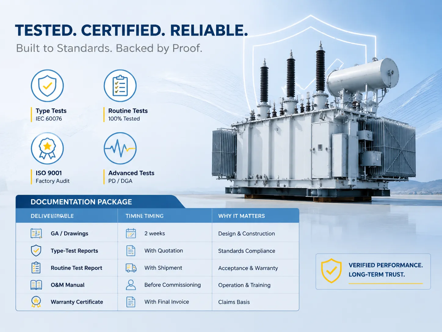 Testing, Certification, and Standards Compliance Questions