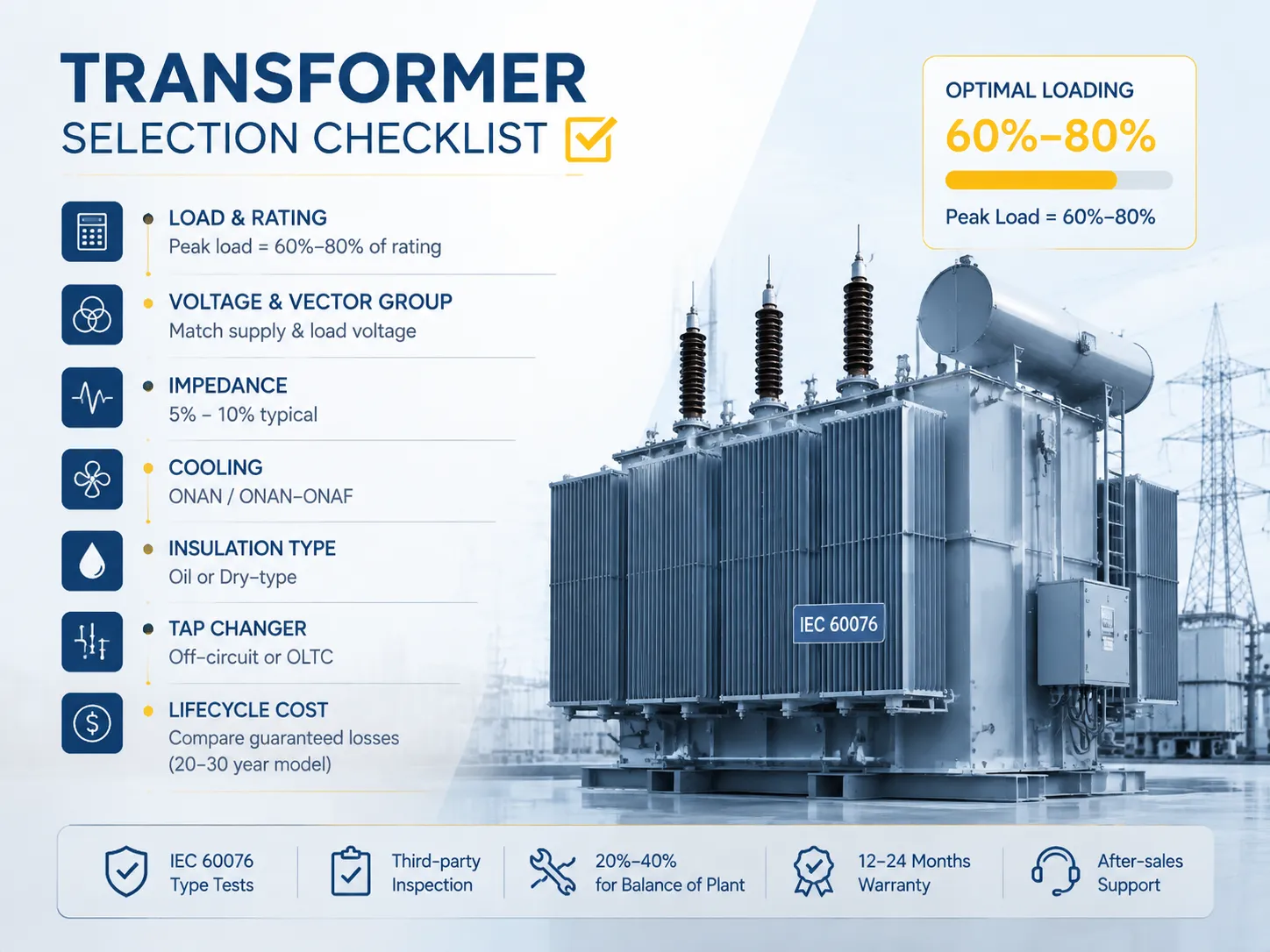 The Complete Selection Checklist
