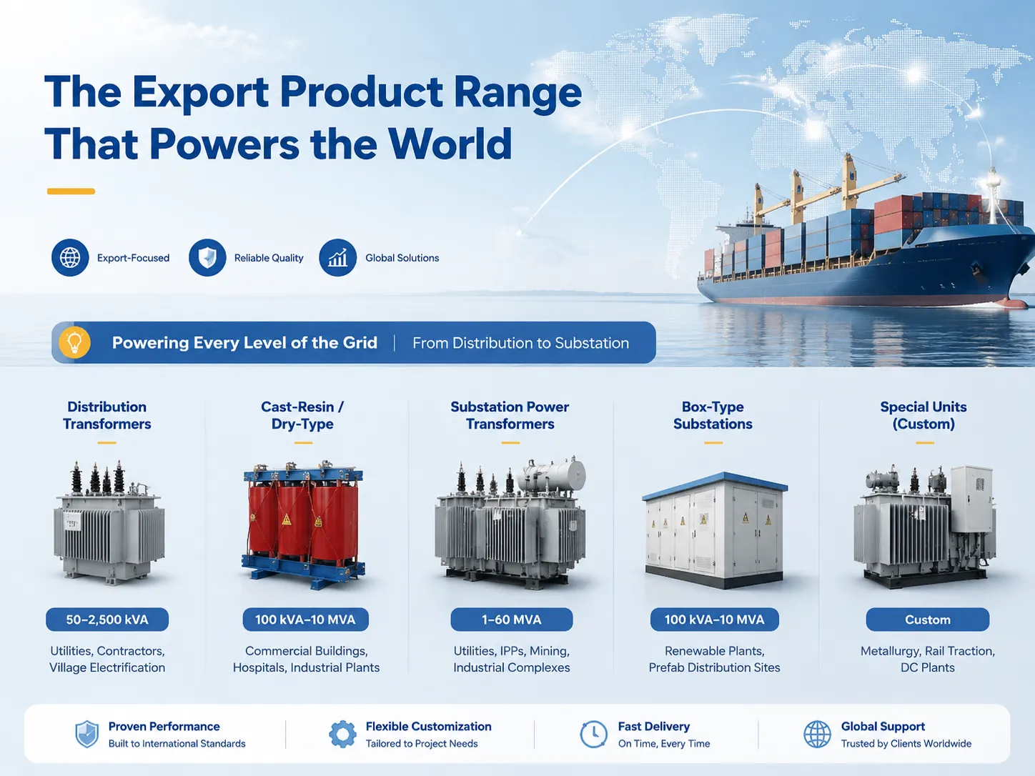 The Export Product Range That Powers the World