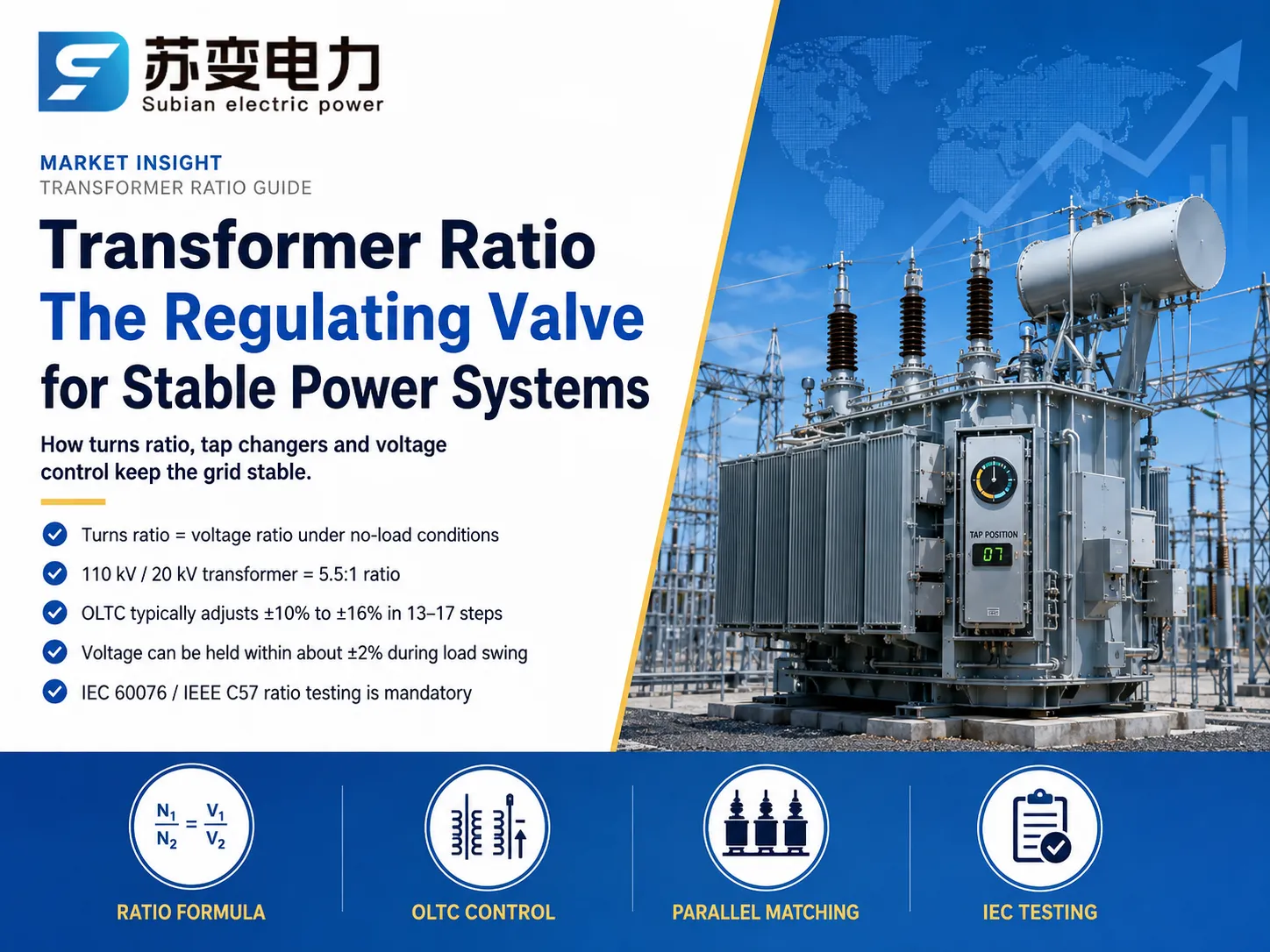 Transformer Ratio: The “Regulating Valve” for Stable Operation of Power Systems