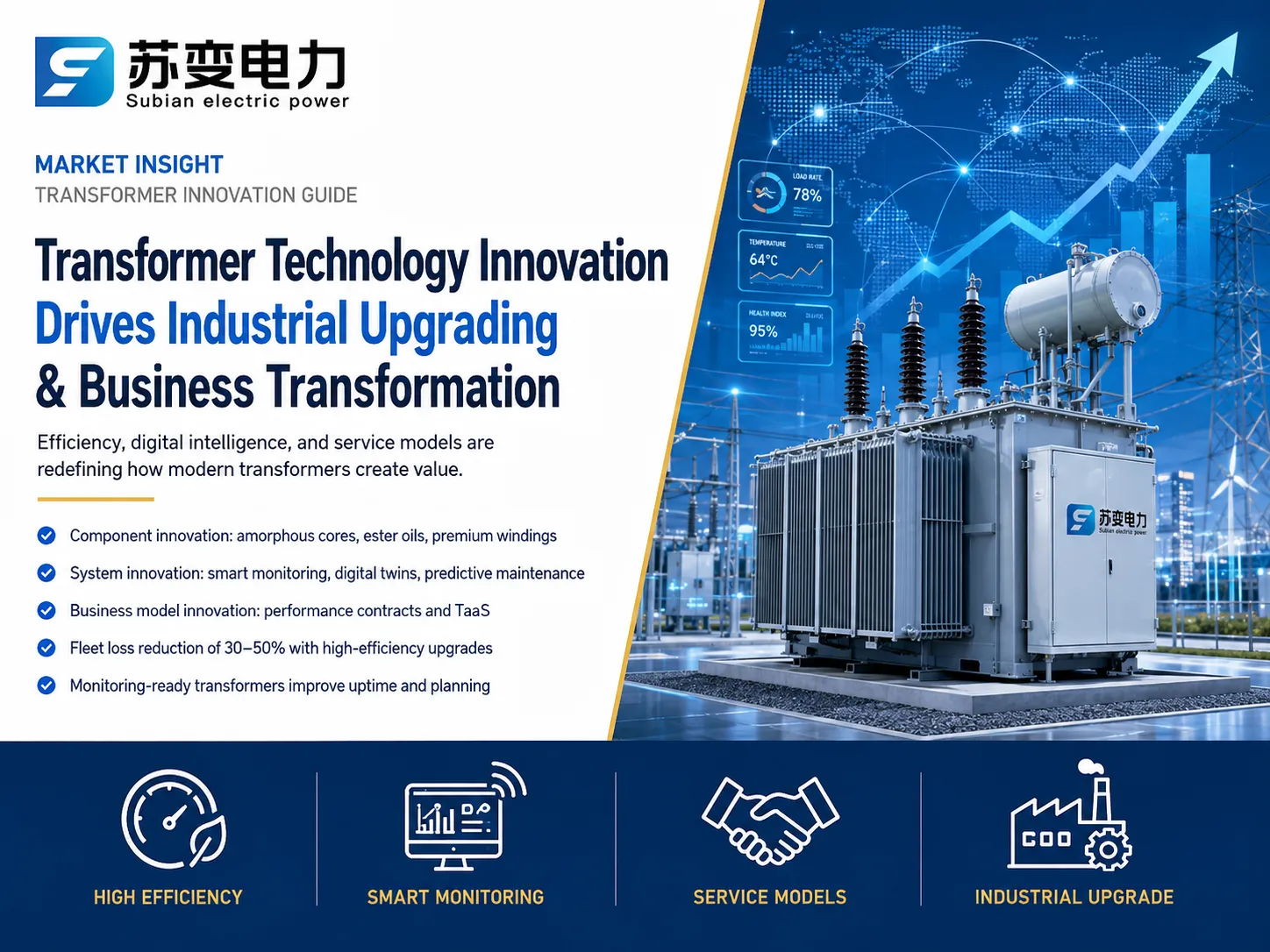 Transformer Technology Innovation Drives Industrial Upgrading and Business Model Transformation