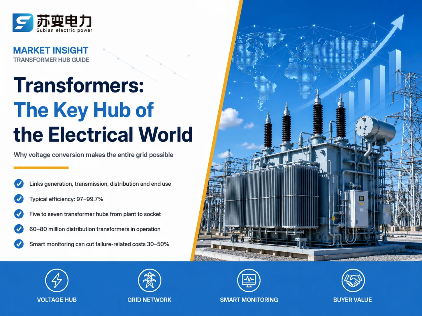 Transformers: The Key Hub in the Electrical World