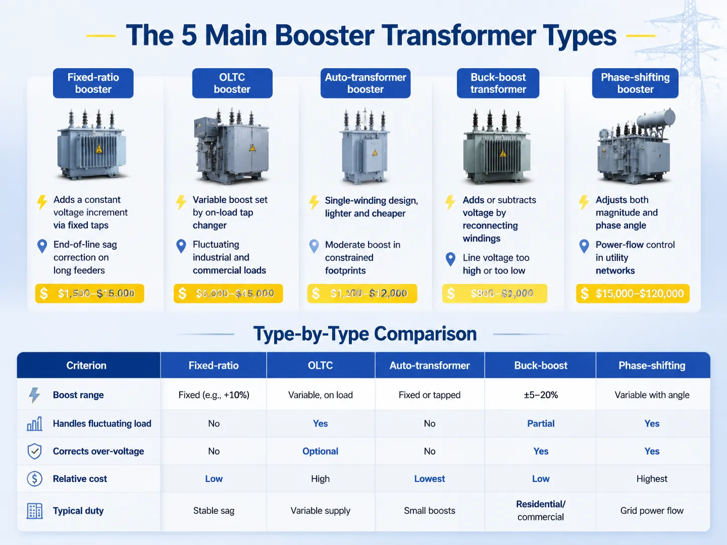 Type-by-Type-Comparison