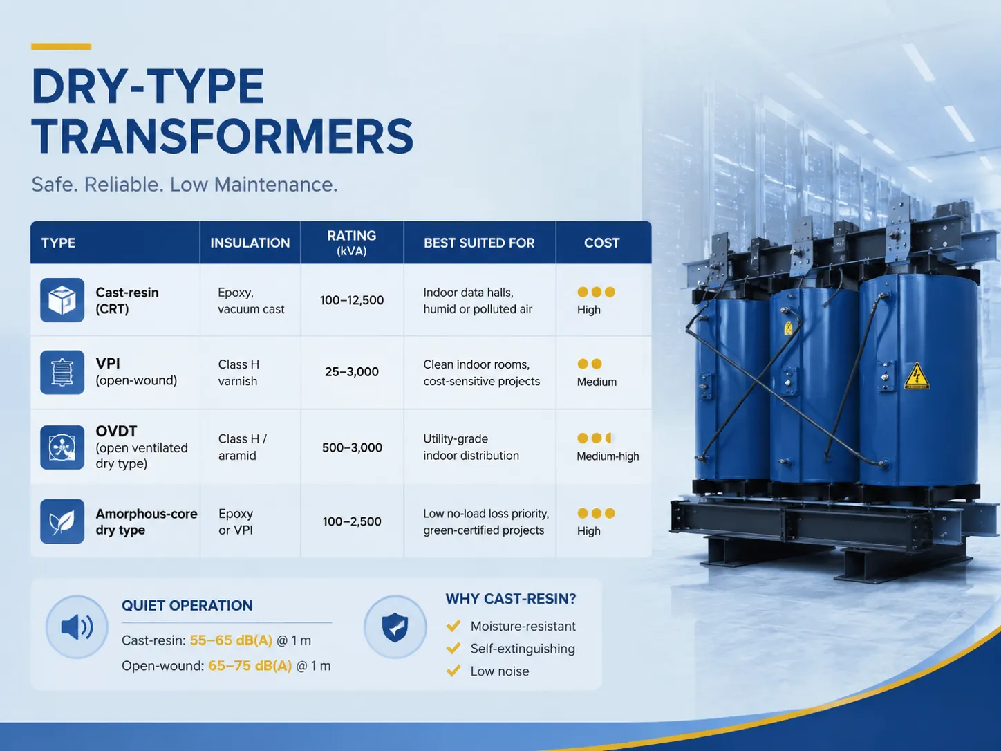 Types of Dry-Type Transformers