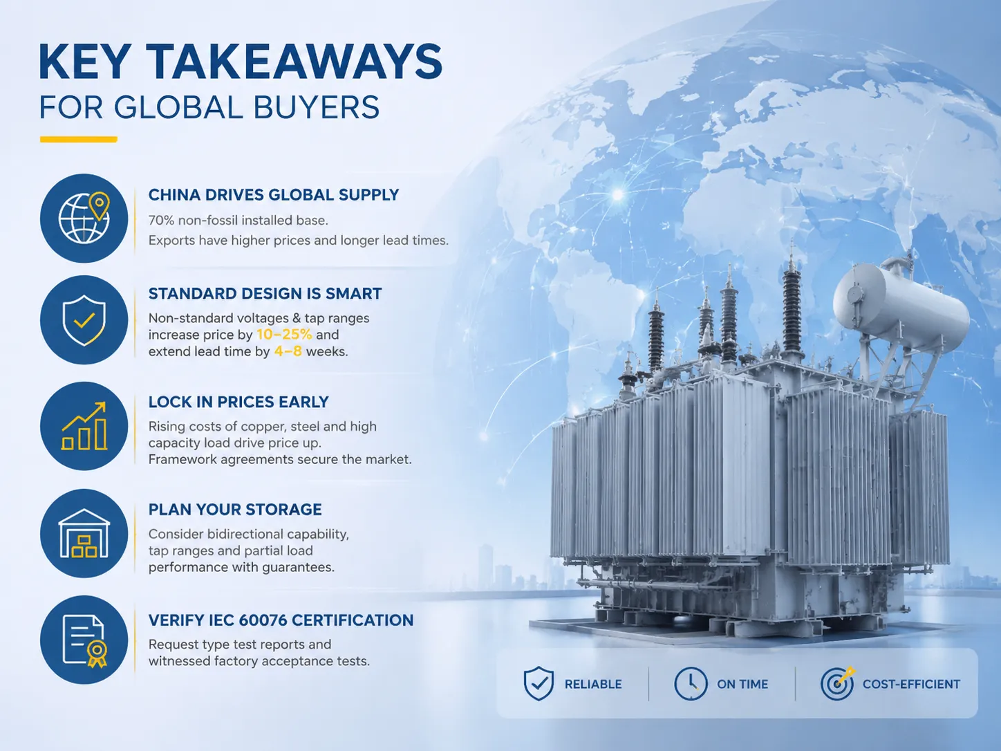 What This Means for Global Buyers