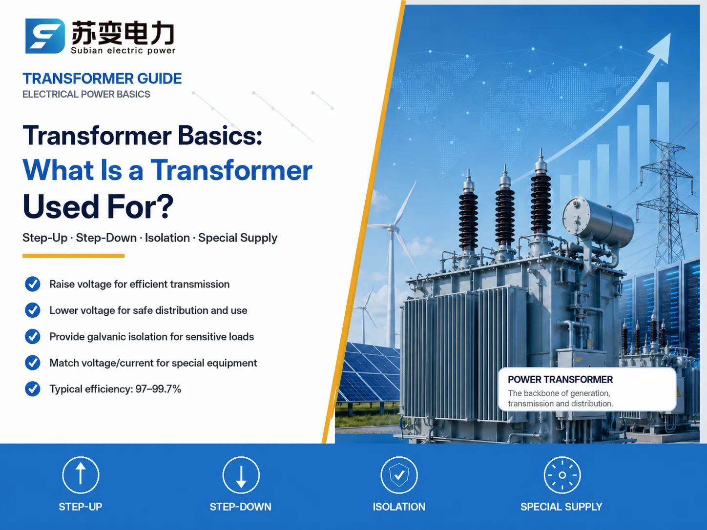 Transformer Use