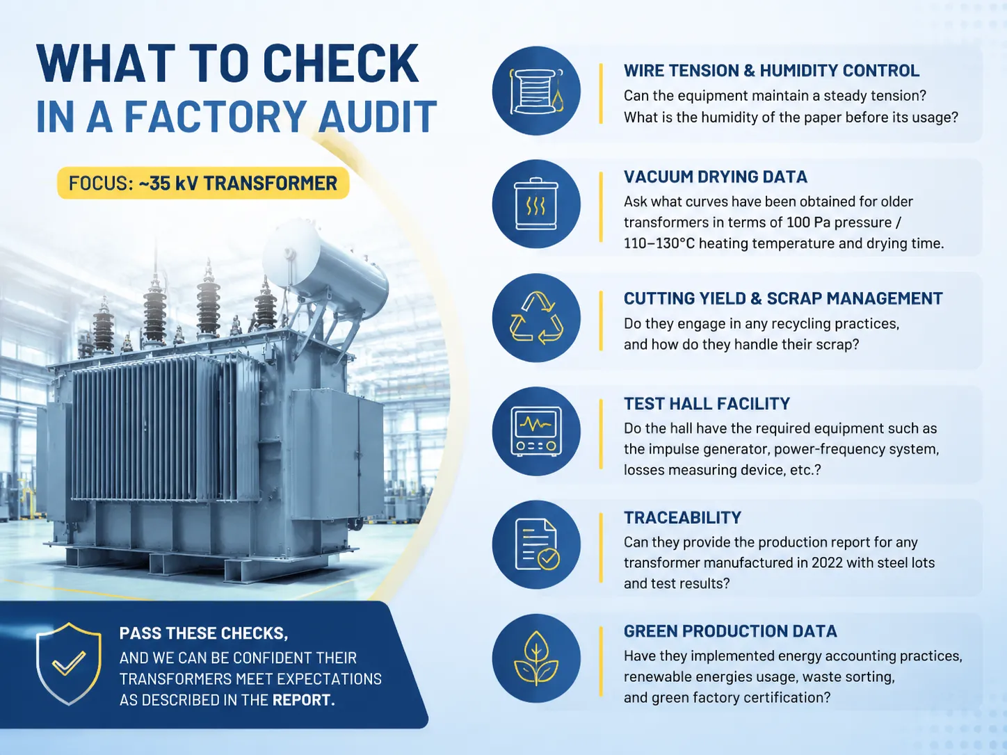 What to Check in a Factory Audit