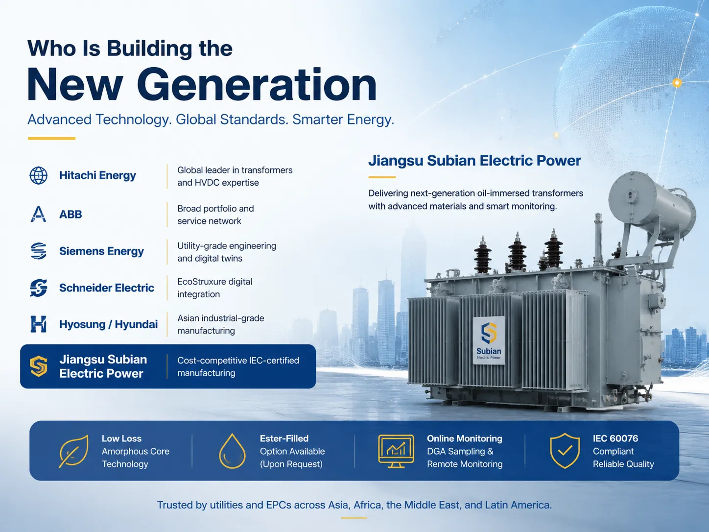 Who Is Building the New Generation