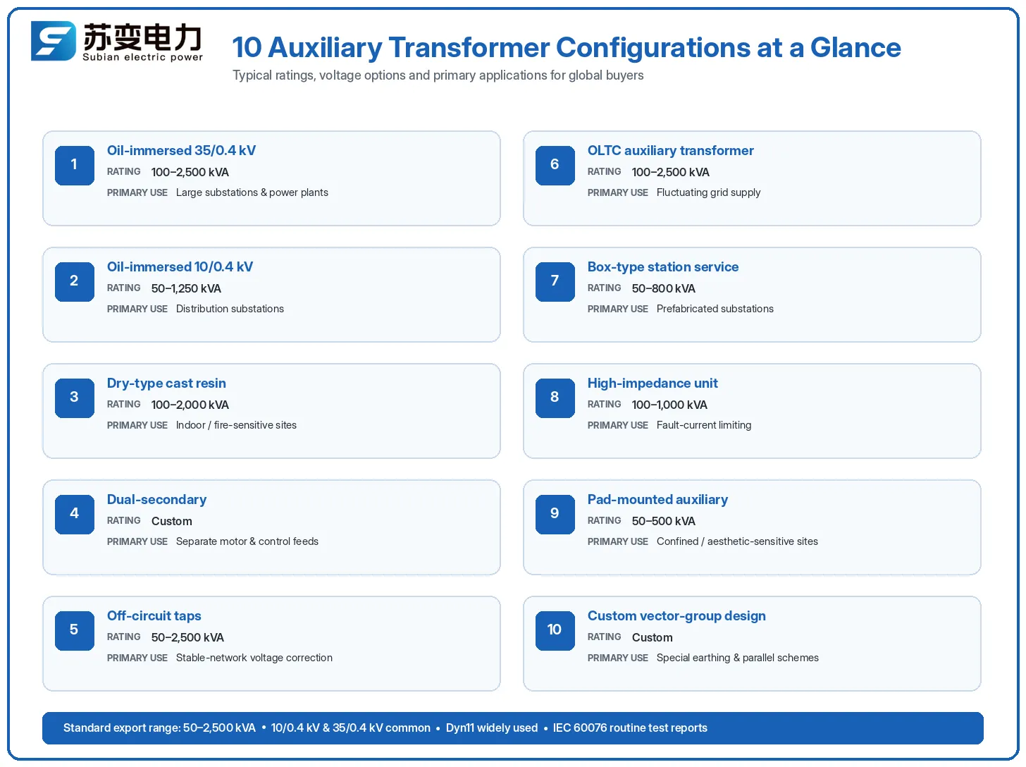 auxiliary_transformers_article_figure_1