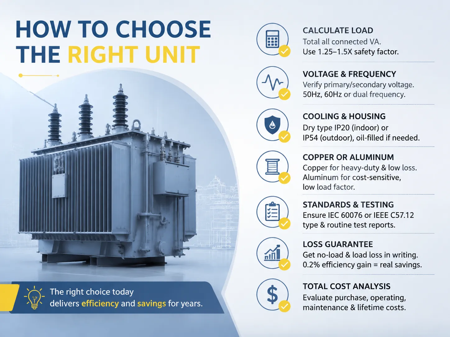 How to Choose the Right Unit