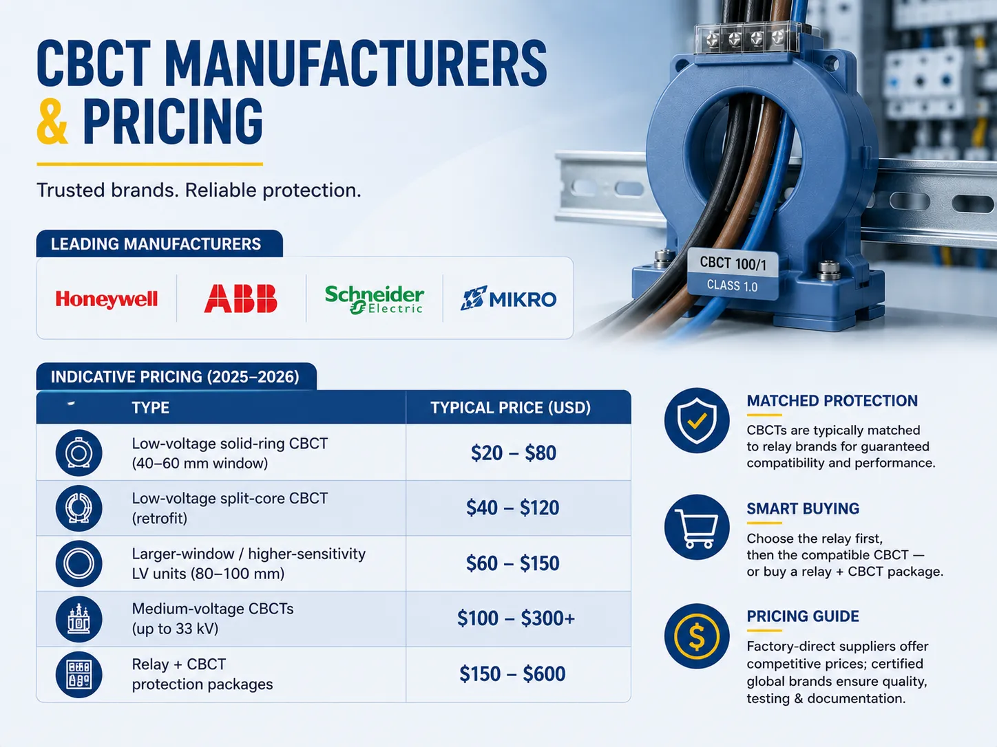 CBCT Manufacturers and Pricing