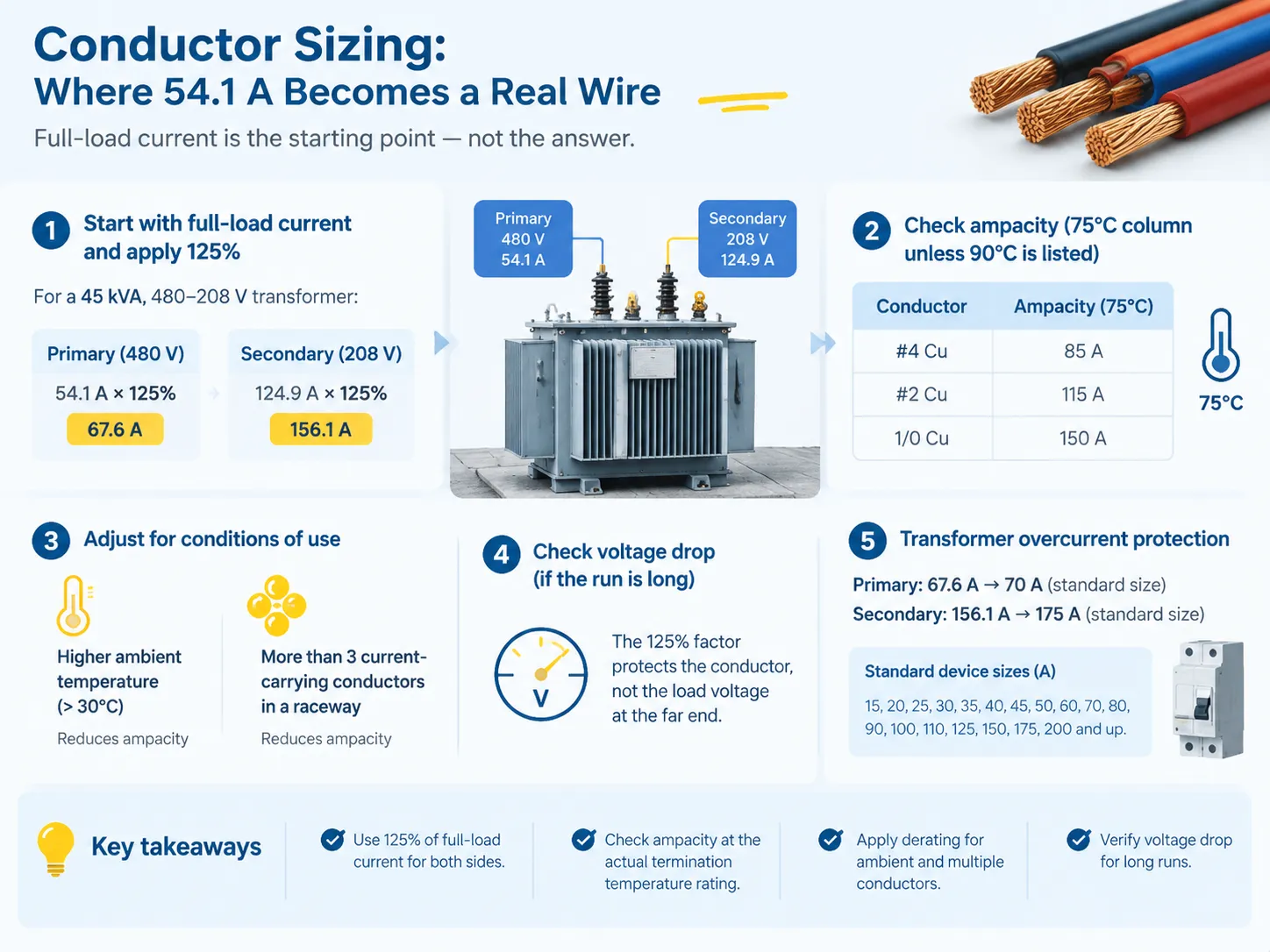Conductor sizing: where 54.1 A becomes a real wire