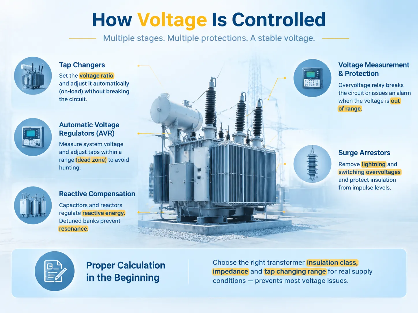 How Voltage Is Controlled