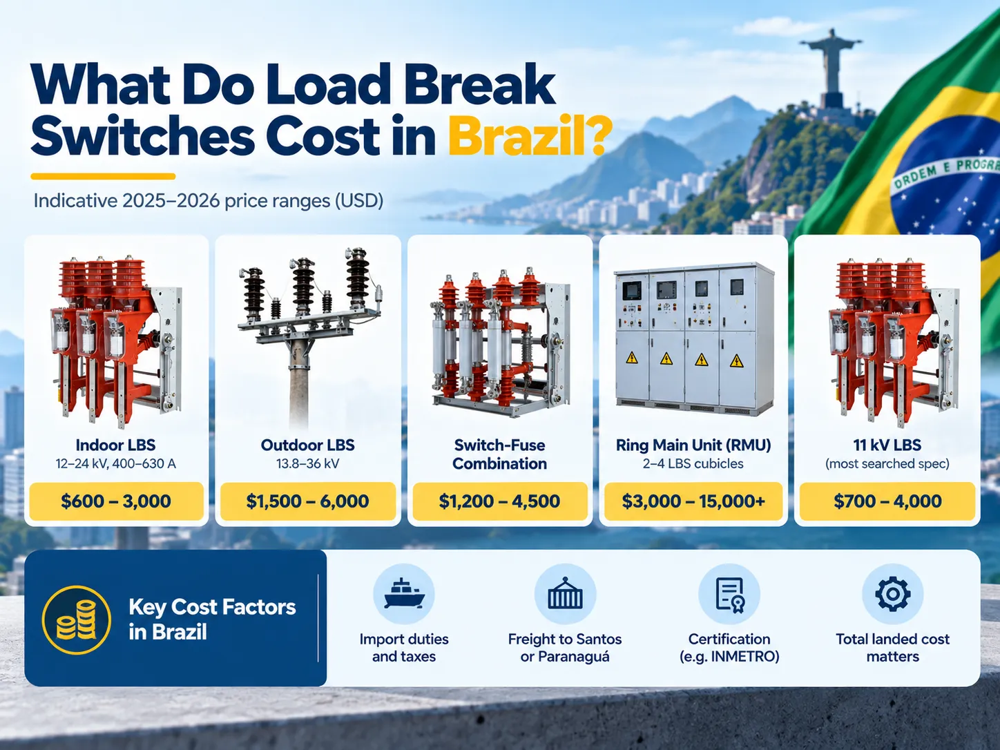 What do load break switches cost in Brazil
