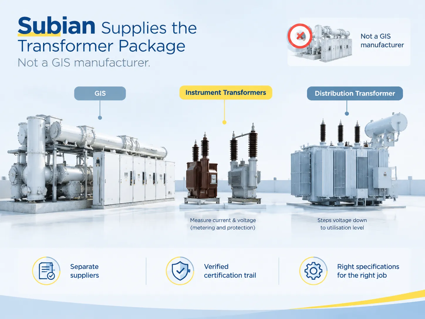 Where Subian Fits